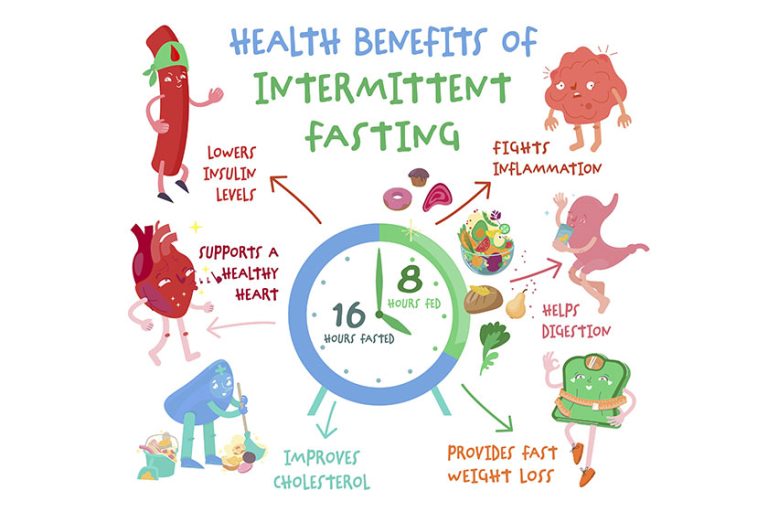 Intermittent fasting benefits. Personal diet plan concept