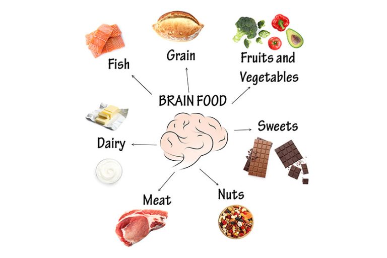set different brain food white background
