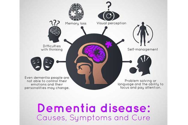 dementia infographic icon design medical vector illustration